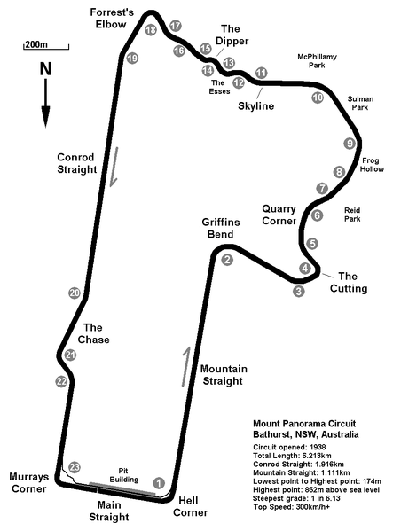 Mount_Panorama_Circuit_Map_Overview